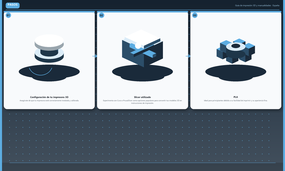 Comparativa de Impresión 3D y Manualidades Guía: Lo Esencial